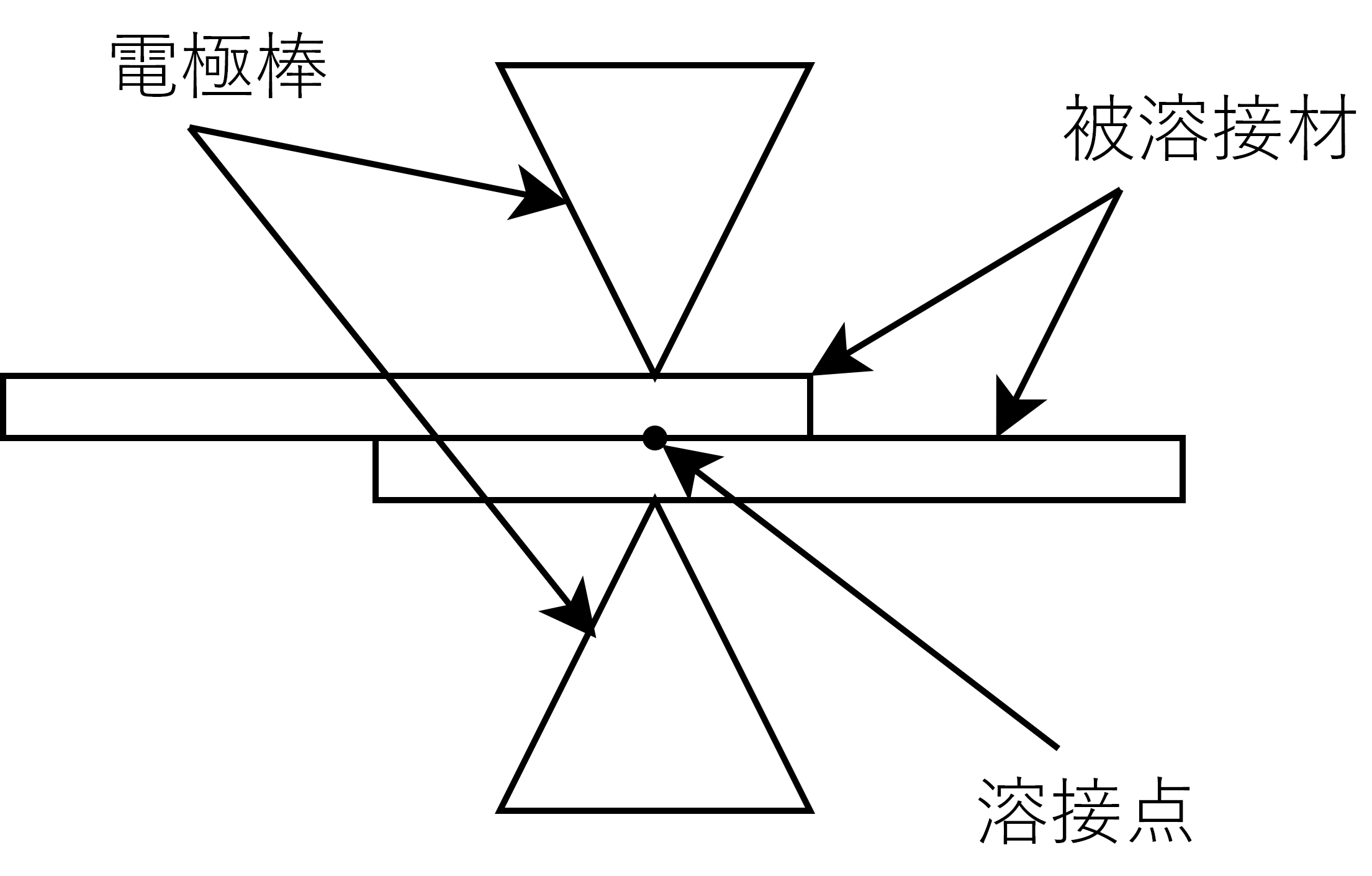 図1 スポット溶接