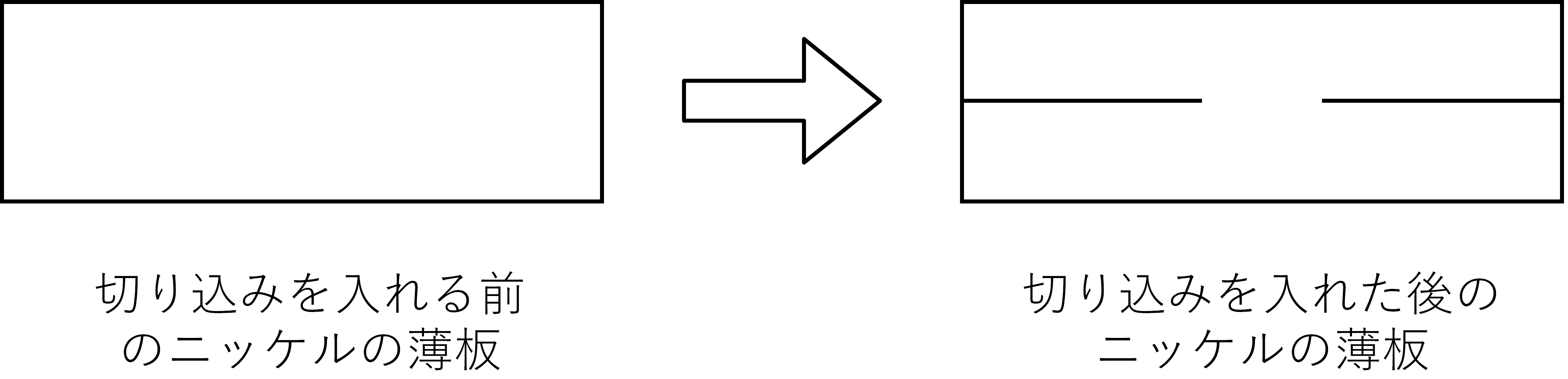 図4 ニッケルの薄板の両端に切り込みを入れる