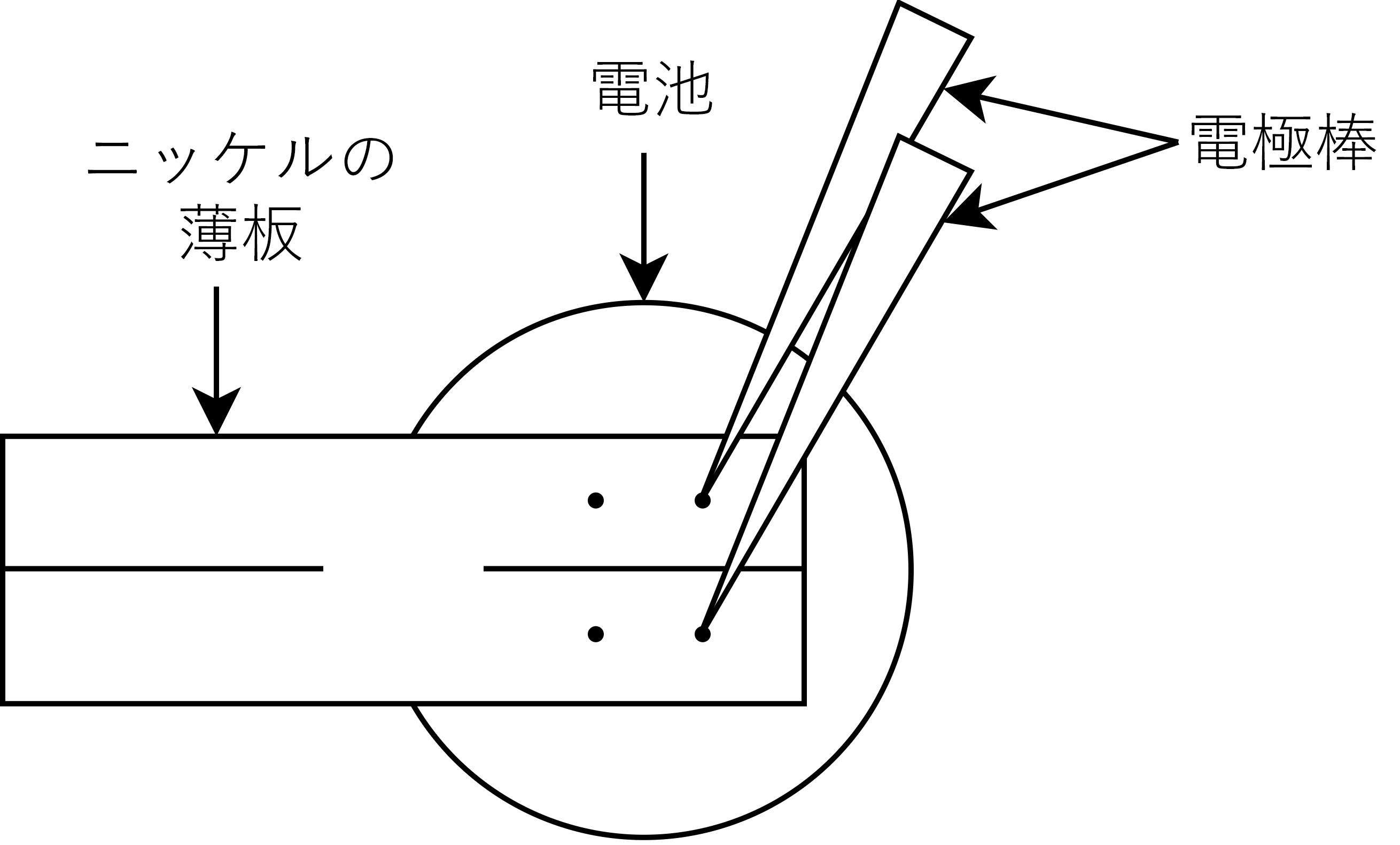 図5 溶接機の電極棒をニッケルの薄板に押し当てる