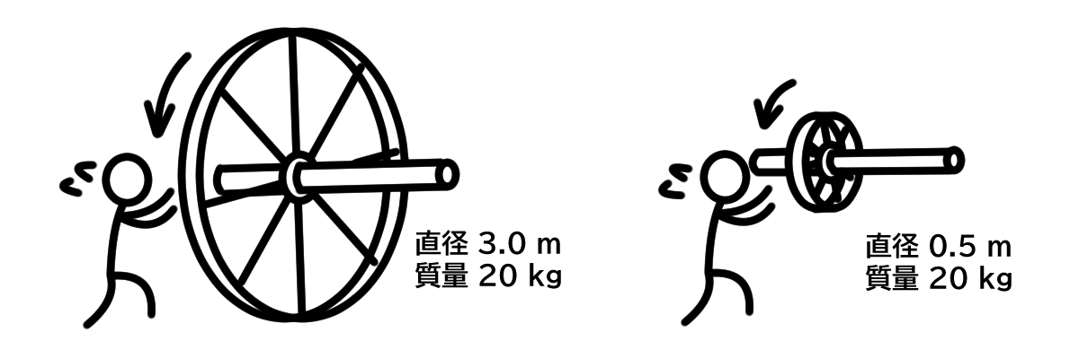 図1. どちらが回しにくそう？